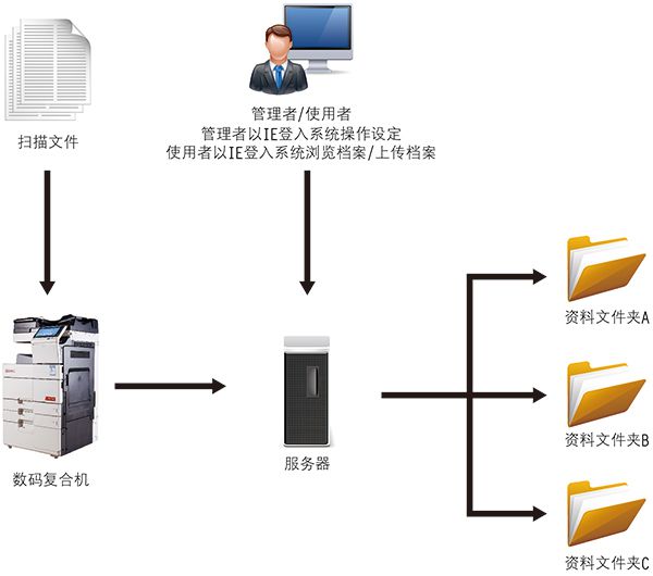 政府机关解决方案(1).jpg