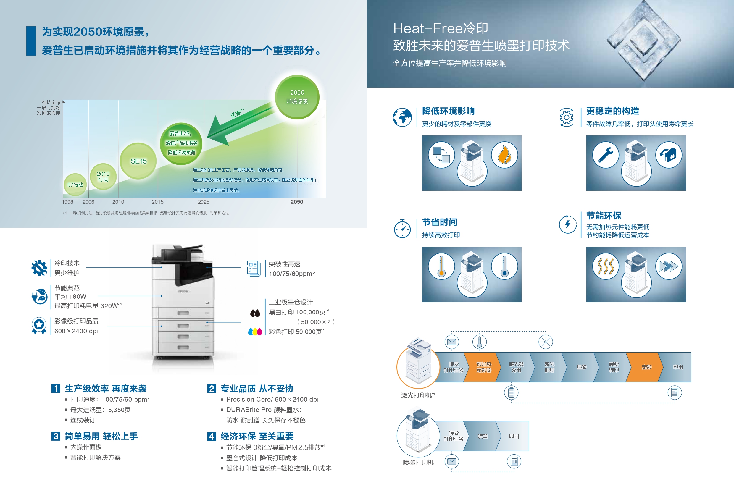彩页WF-C21000c_page-0002.jpg